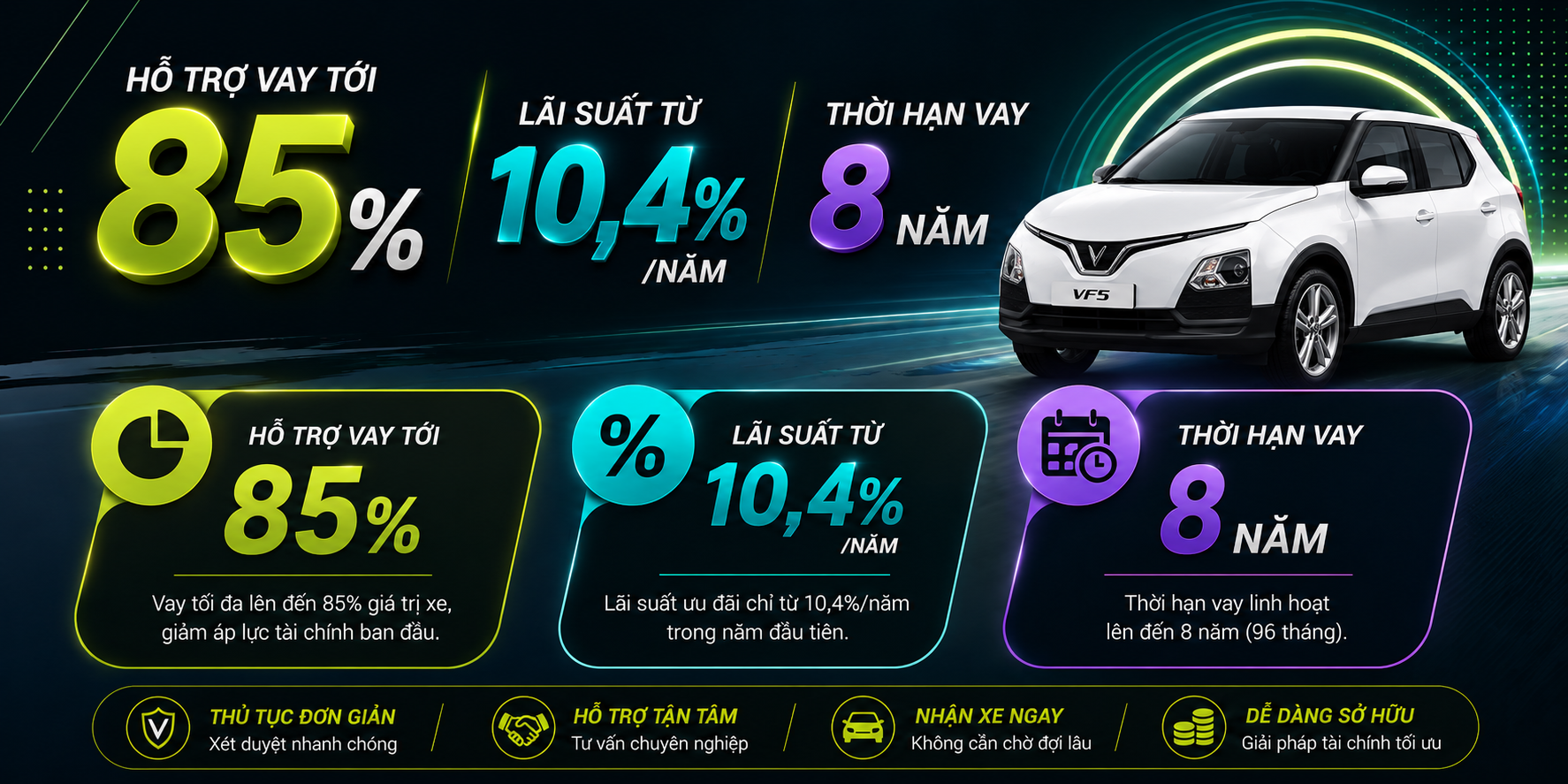Lãi suất mua xe VinFast VF 5 trả góp