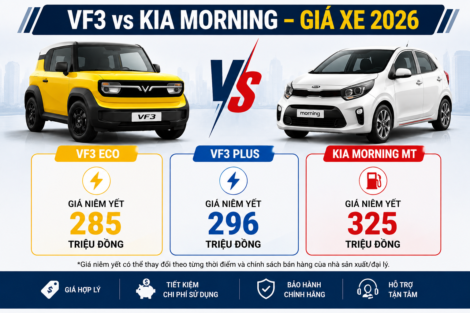 So sánh giá bán vinfast vf3 va kia morning