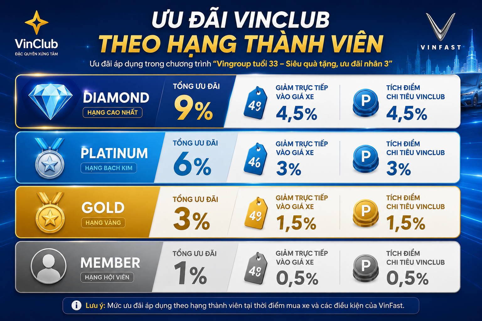 Ưu đãi mừng 33 năm ngày thành lập vingroup 04
