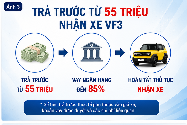 Mua Vinfast VF3 trả trước 55 triệu