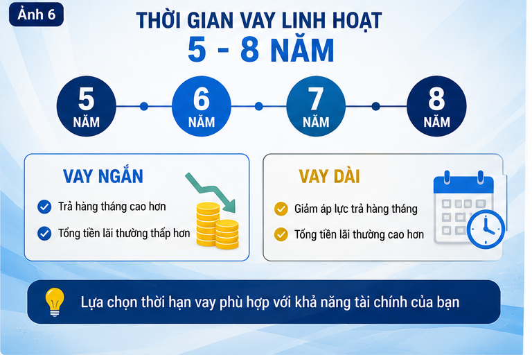 Mua Vinfast VF3 trả góp trong 8 năm