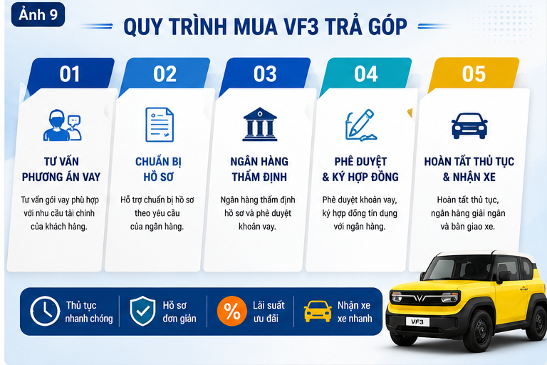 Quy trình mua Vinfast VF3 trả góp