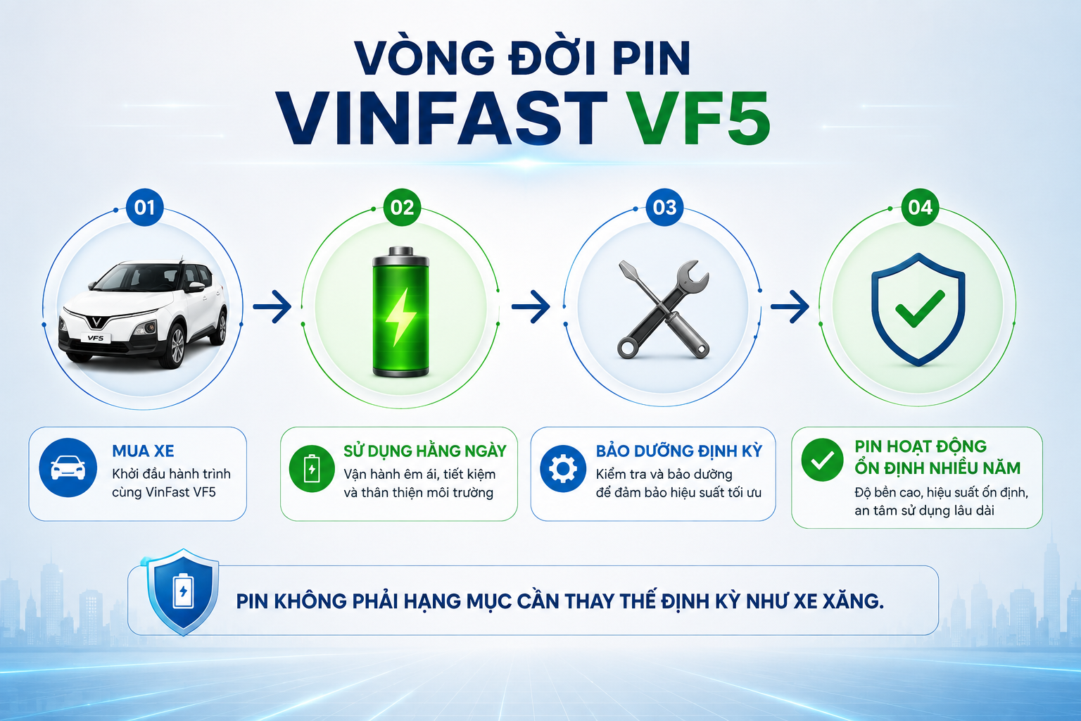 Chi phí thay pin VinFast VF 5