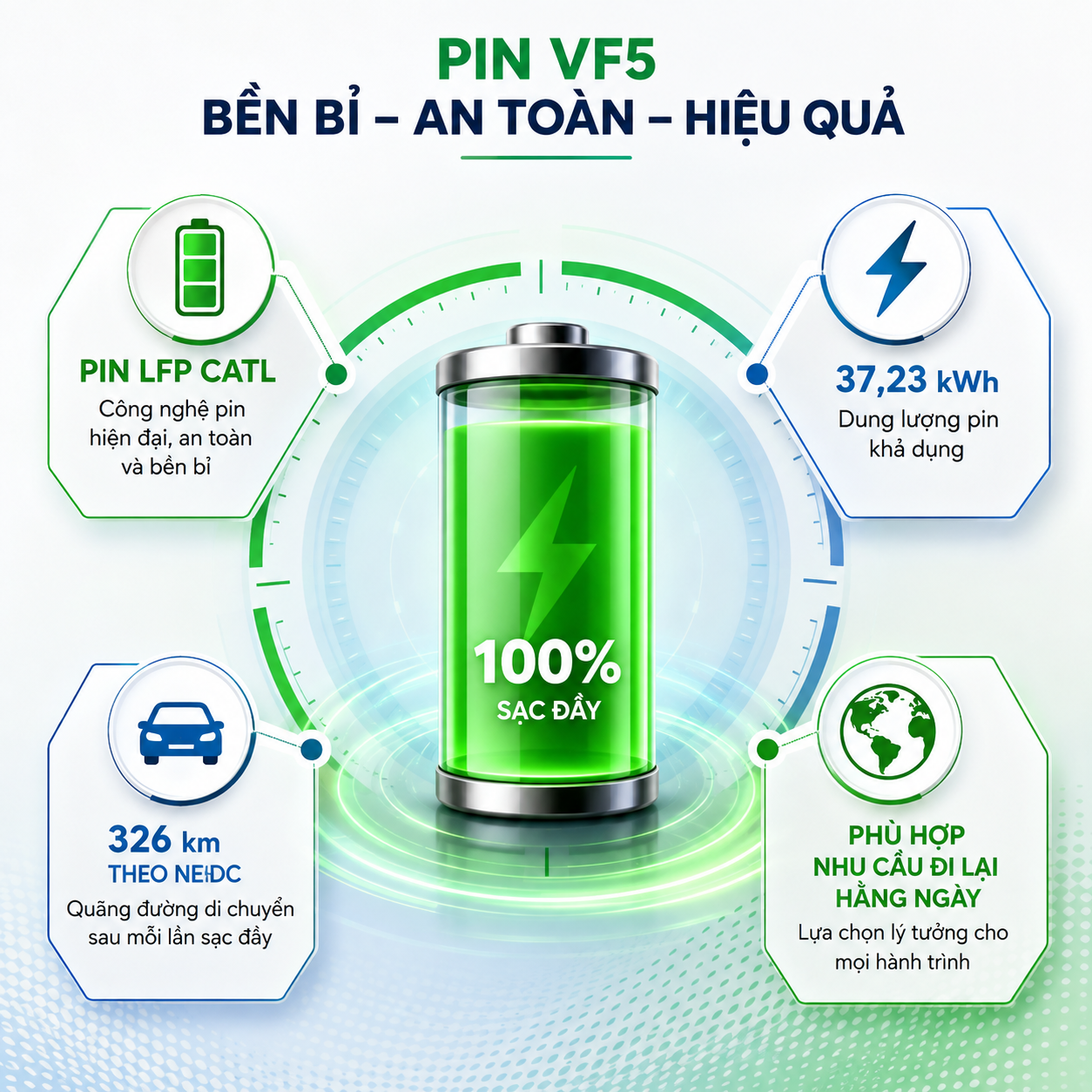 Sạc đầy Pin VinFast VF 5