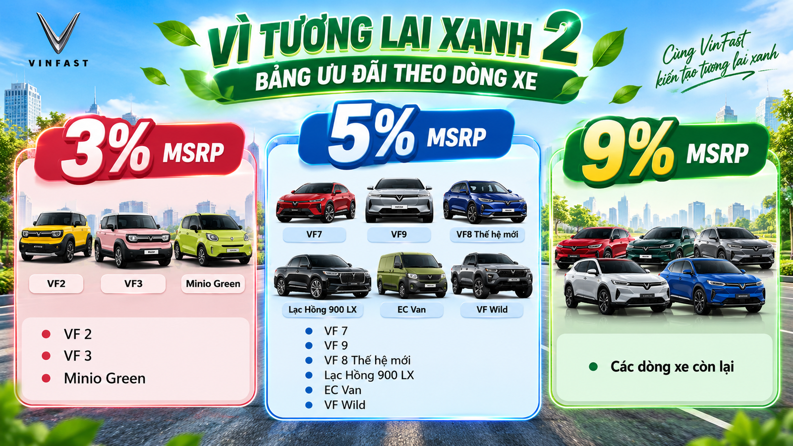 Bảng ưu đãi VinFast Vì Tương Lai Xanh 2 3 5 9 phần trăm