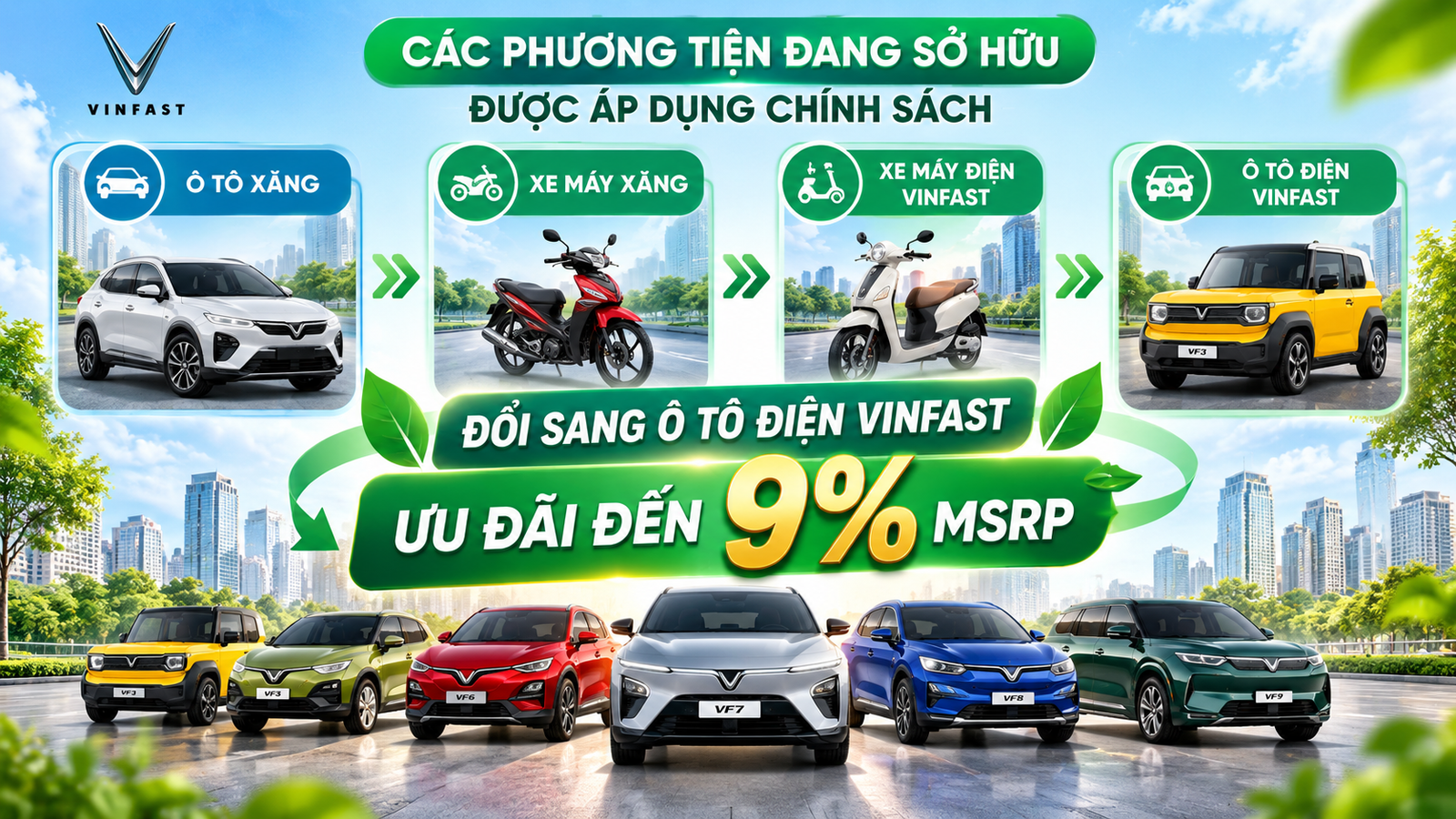 Đối tượng áp dụng chính sách VinFast Vì Tương Lai Xanh 2
