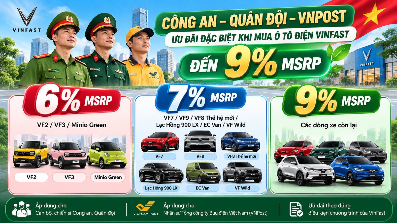 Ưu đãi VinFast Vì Tương Lai Xanh 2 cho Công an Quân đội VNPost